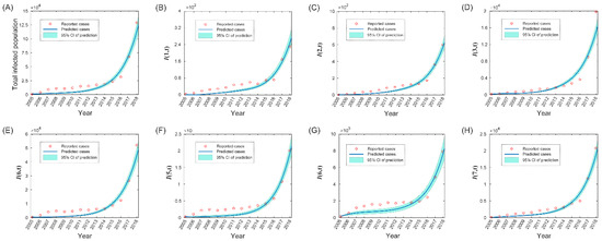 TropicalMed, Vol. 8, Pages 17: A Dynamic Compartmental Model to Explore the Optimal Strategy of Varicella Vaccination: An Epidemiological Study in Jiangsu Province, China