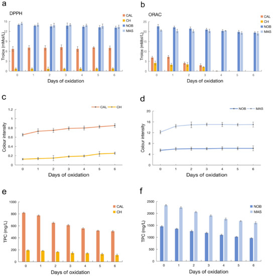 Antioxidants, Vol. 12, Pages 55: Metabolomics Integrated with HPLC–MS Reveals the Crucial Antioxidant Compounds of Muscadine Wine