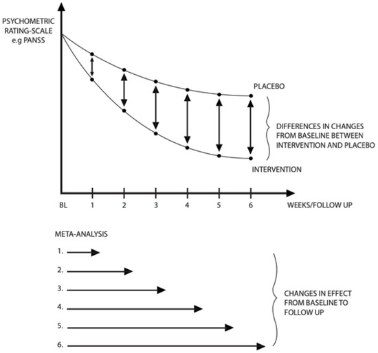Biomedicines, Vol. 11, Pages 82: Onset of Action of Selected Second-Generation Antipsychotics (Pines)–A Systematic Review and Meta-Analyses