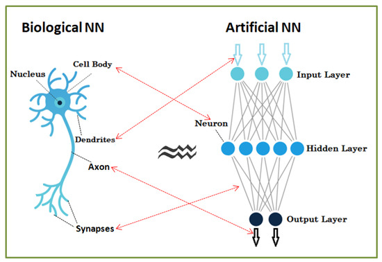 Diagnostics, Vol. 13, Pages 100: Comprehensive Review on the Use of Artificial Intelligence in Ophthalmology and Future Research Directions