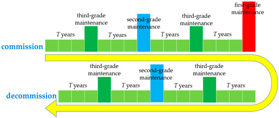 Applied Sciences, Vol. 13, Pages 435: Multi-Target Regression Based on Multi-Layer Sparse Structure and Its Application in Warships Scheduled Maintenance Cost Prediction