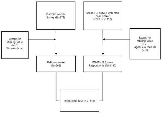 IJERPH, Vol. 20, Pages 575: The Association between Replacement Drivers and Depressive Symptoms
