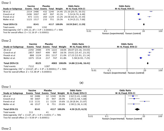 Vaccines, Vol. 11, Pages 78: Vaccinating Children against SARS-CoV-2: A Literature Review and Survey of International Experts to Assess Safety, Efficacy and Perceptions of Vaccine Use in Children