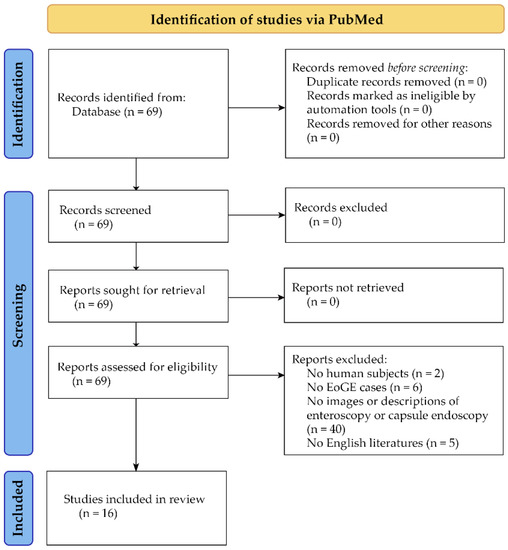 Diagnostics, Vol. 13, Pages 113: Small Bowel Endoscopic Features of Eosinophilic Gastroenteritis