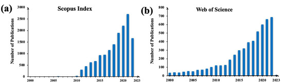 Cells, Vol. 12, Pages 154: Single-Cell Analysis 2.0