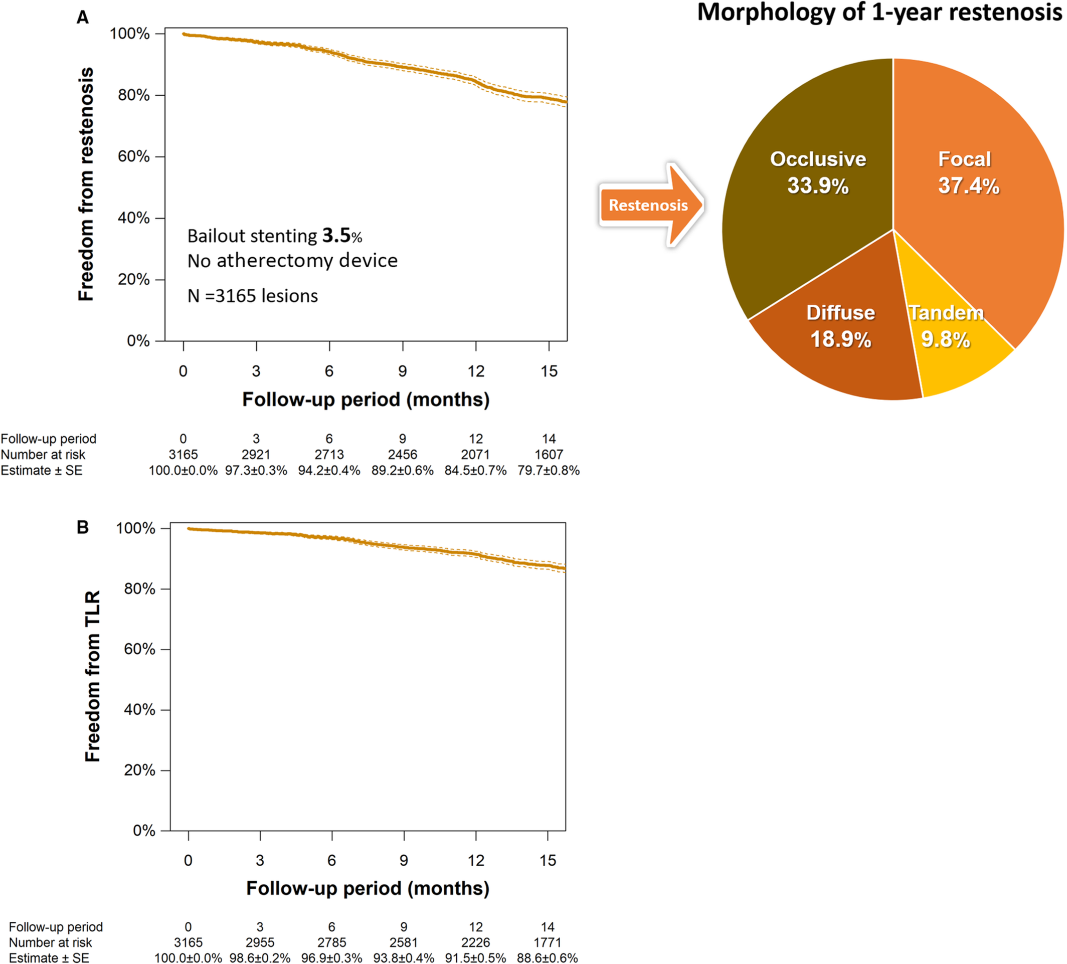 Vessel Patency and Associated Factors of Drug‐Coated Balloon for Femoropopliteal Lesion