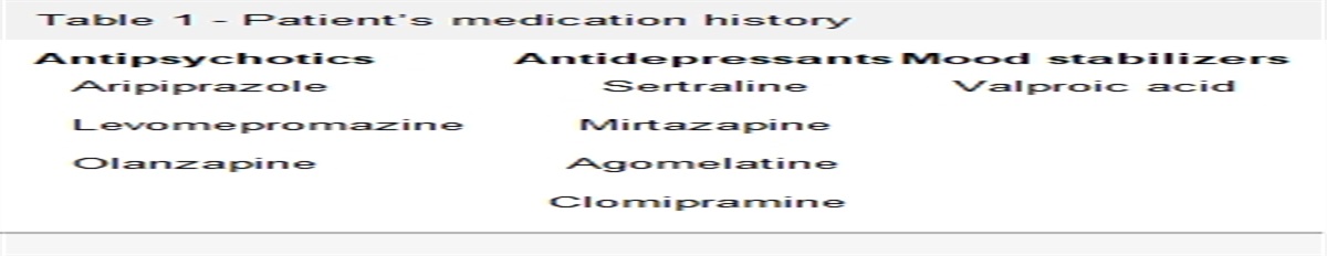 Treatment-resistant manic episode in a patient diagnosed with bipolar affective disorder