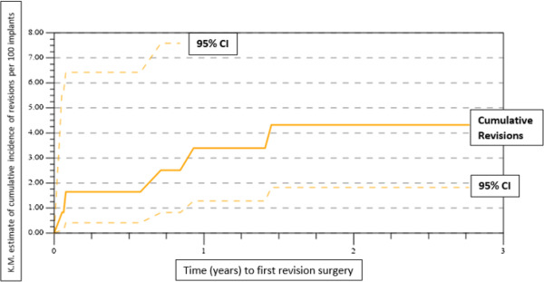 Clinical, Radiographic, and Patient-Reported Outcomes Associated with a Handheld Image-free Robotic-Assisted Surgical System in Total Knee Arthroplasty