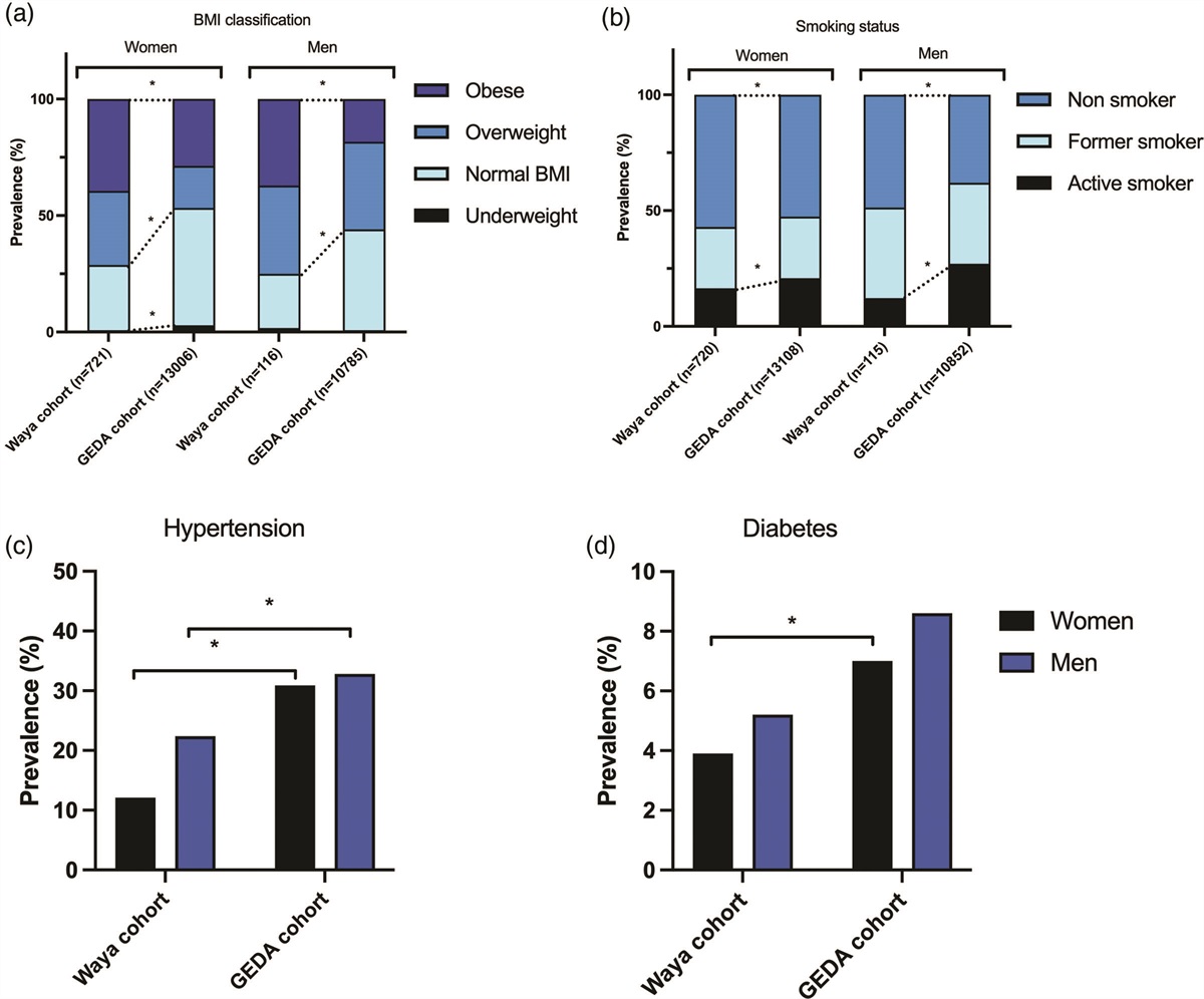 Real-world demographic patterns of users of a digital primary prevention service for diabetes