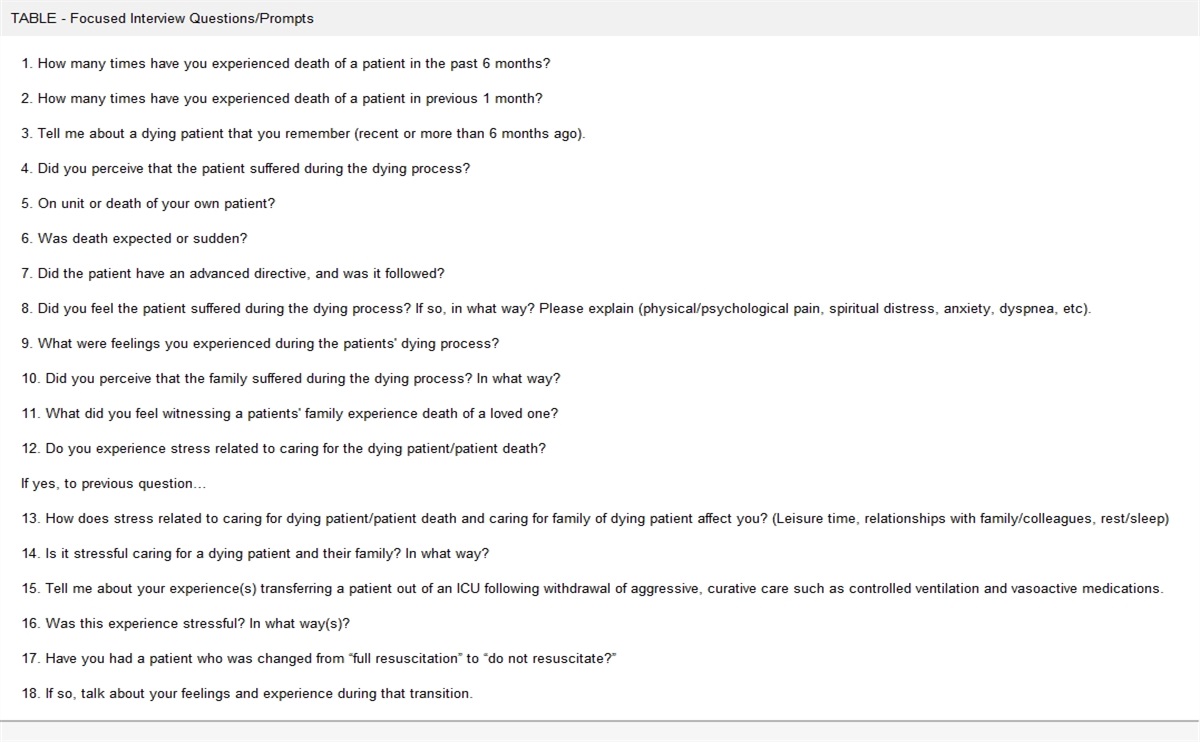 Self-described Nursing Responses Experienced During Care of Dying Patients and Their Families: A Phenomenological Study