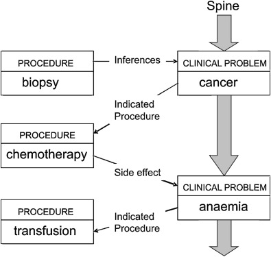 Interpretation and Use of Applied/Operational Machine Learning and Artificial Intelligence in Surgery