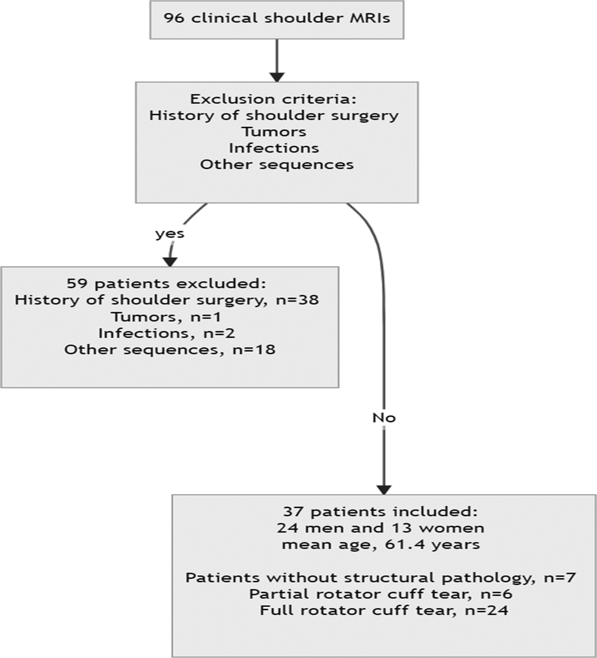 Combination Use of Compressed Sensing and Deep Learning for Shoulder Magnetic Resonance Imaging With Various Sequences