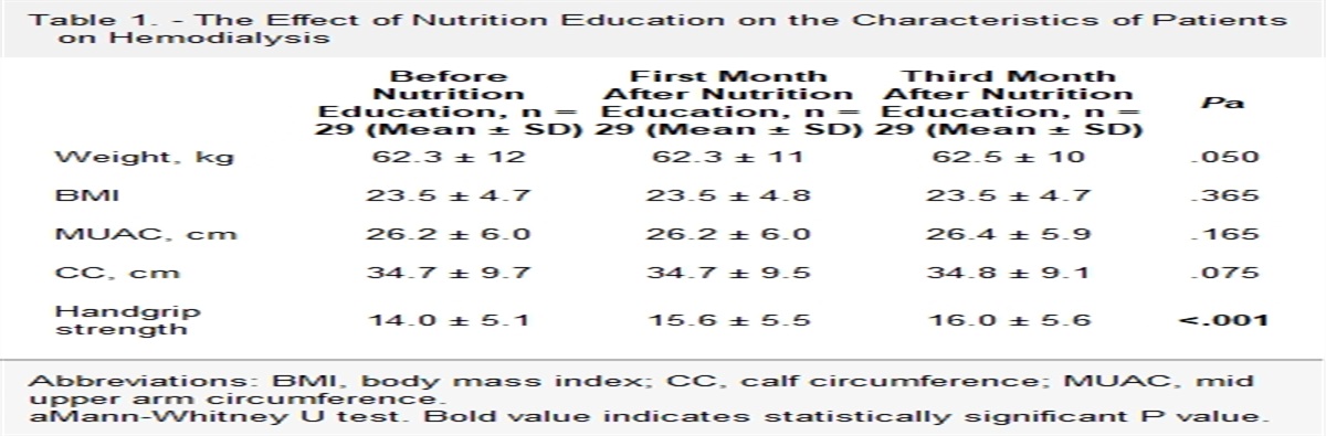 The Effects of Nutrition Education on the Handgrip Strength and Nutrition Status of Elderly Patients on Hemodialysis