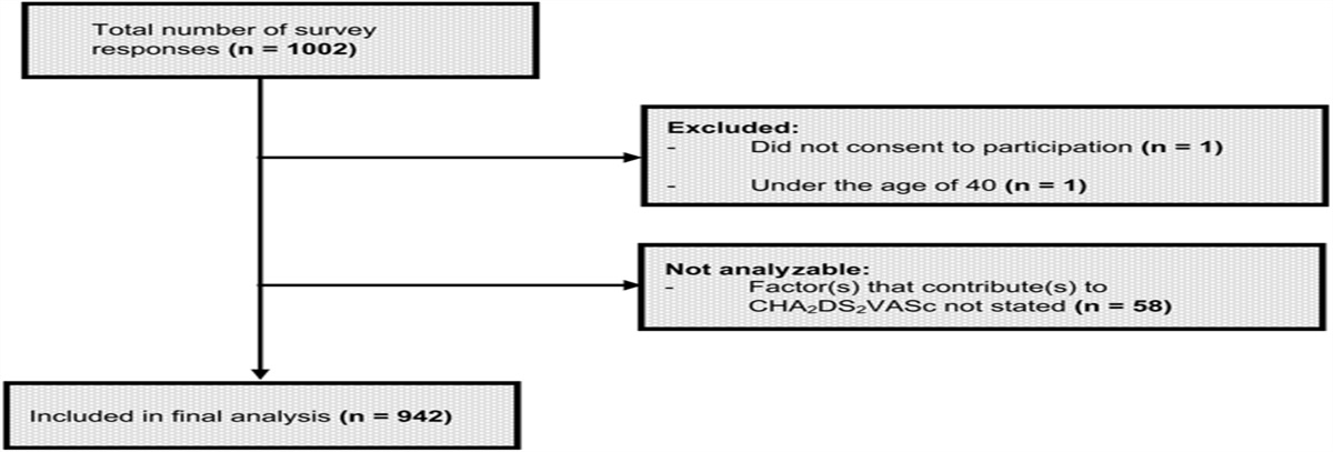 The AFLETES Study: Atrial Fibrillation in Veteran Athletes and the Risk of Stroke