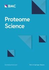 Proteomics identifies differentially expressed proteins in glioblastoma U87 cells treated with hederagenin