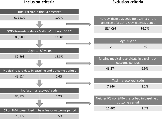 Implementation of a primary care asthma management quality improvement programme across 68 general practice sites