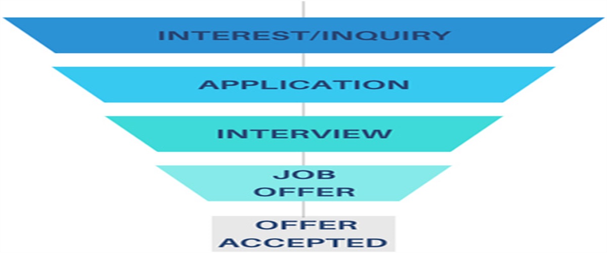Applicant Flow Data: An Important Tool for Workforce Diversity