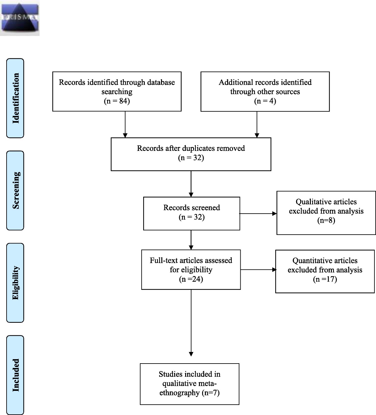 The Experiences of People Who Are Incarcerated in Accessing Mental Health Care: A Qualitative Meta-Ethnography