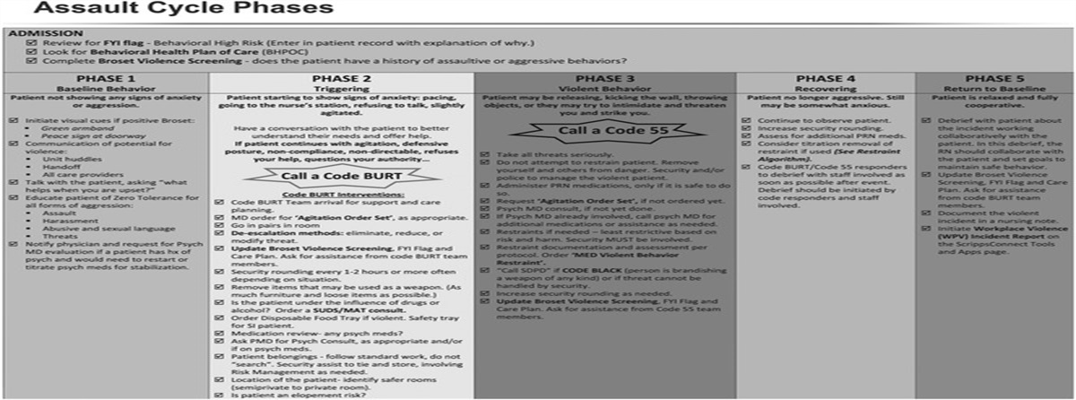 Implementing Effective Interventions Against Workplace Violence