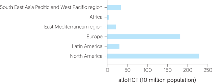 Acute graft-versus-host disease