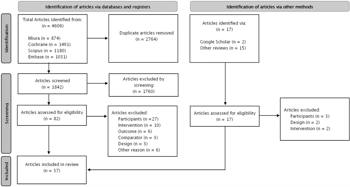 Exercise characteristics and blood pressure reduction after combined aerobic and resistance training: a systematic review with meta-analysis and meta-regression