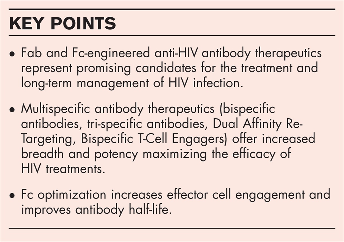 Engineering strategies of Anti-HIV antibody therapeutics in clinical development