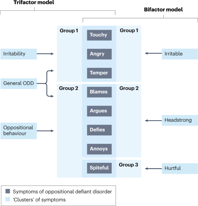 Oppositional defiant disorder
