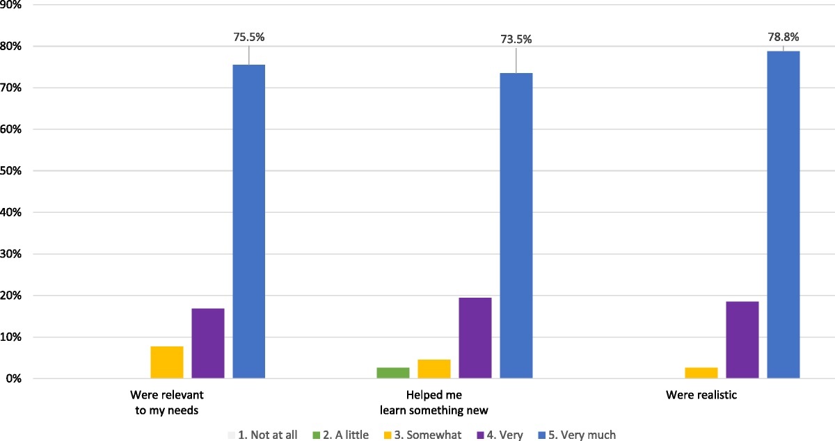 Advancing Trauma-Informed Care Education for Hospice and Palliative Staff: Development and Evaluation of Educational Videos