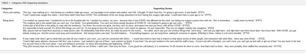 COVID-19 and Elective Spine Surgery: The Older Persons' Experience of Going It Alone
