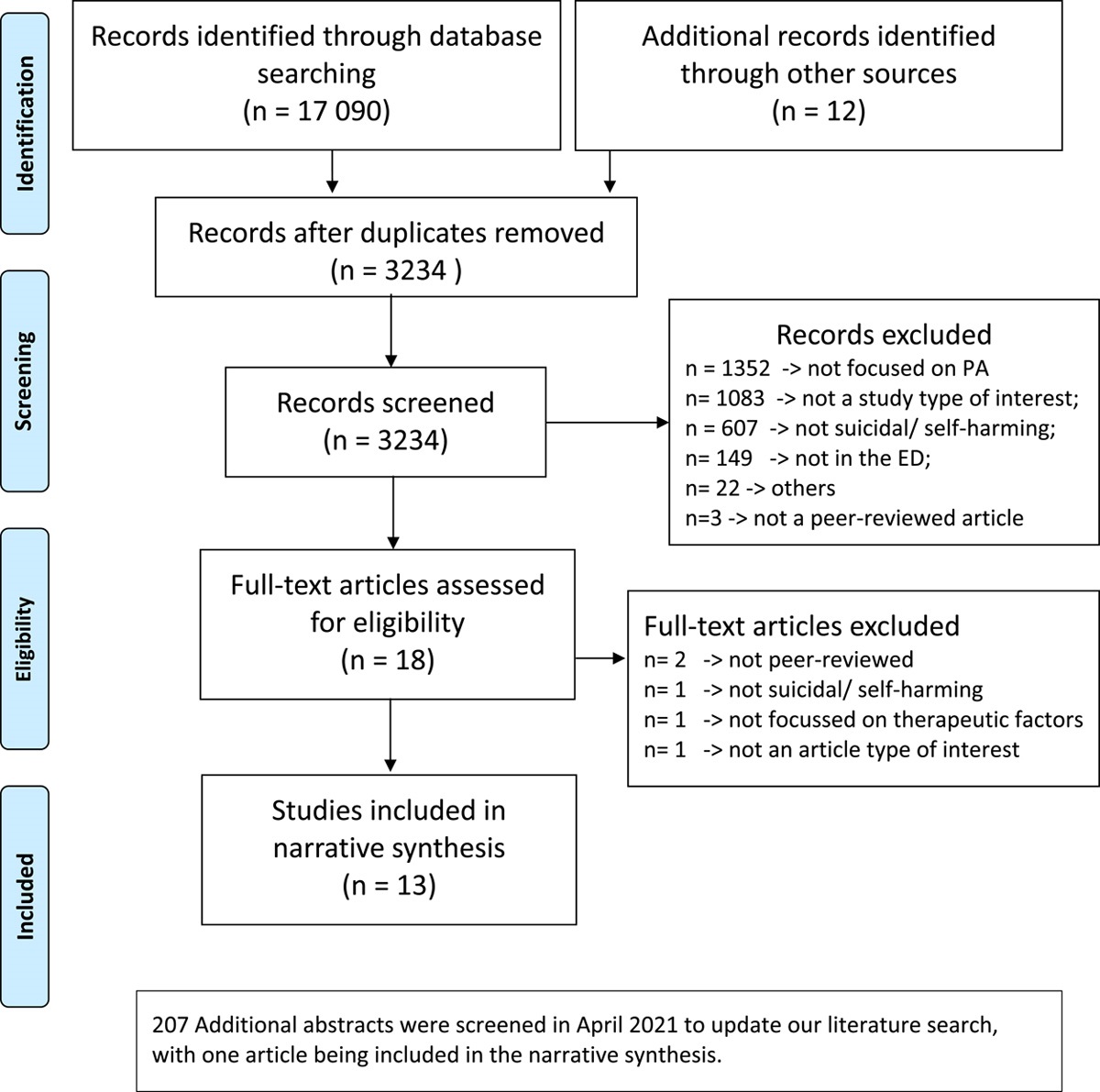 “Psychotherapy in the Pressure Cooker”: A Systematic Review of Single Session Psychosocial Interventions in Emergency Departments for Suicide-related Thoughts or Behaviors