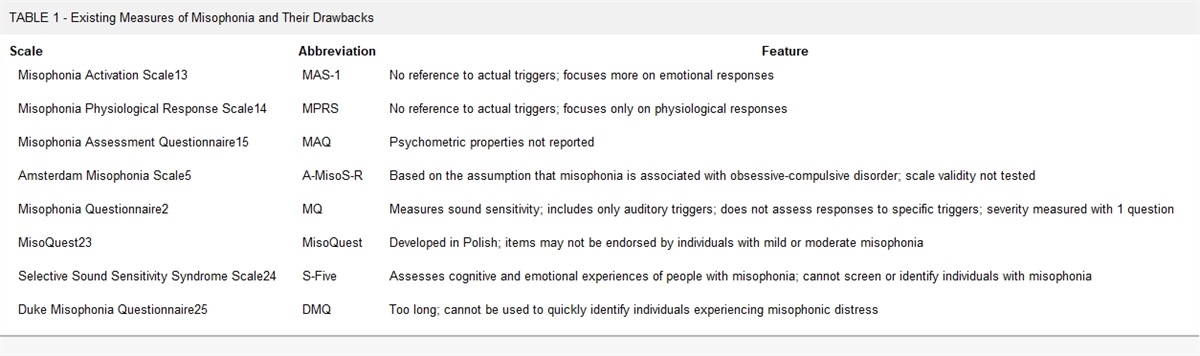 The New York Misophonia Scale (NYMS): A New Instrument to Identify Misophonia in the General Population