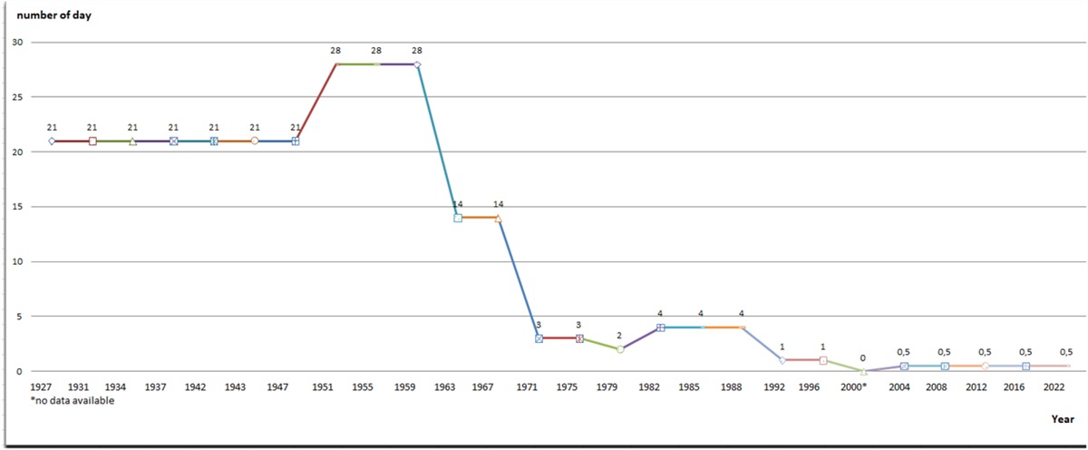 Bed Rest After Acute Myocardial Infarction: A Century of Expert Opinions in Cecil Textbook of Medicine
