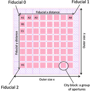 A standard descriptor for fixed-target serial crystallography