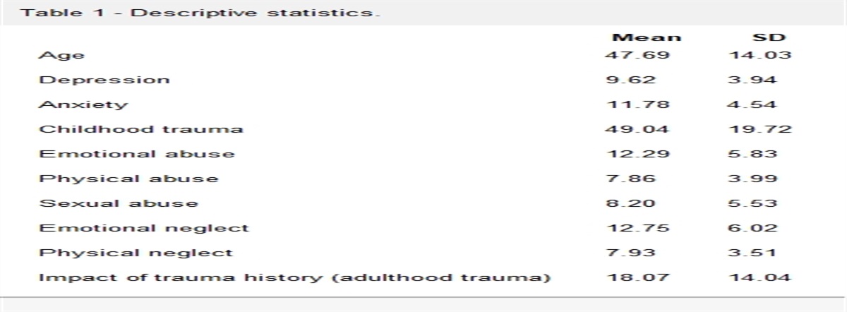 Trauma in childhood is associated with greater pain catastrophizing but not anxiety sensitivity: a cross-sectional study