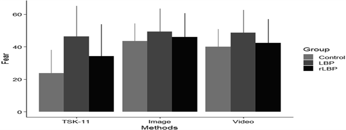 Tampa Scale of Kinesiophobia may underestimate task-specific fear of movement in people with and without low back pain
