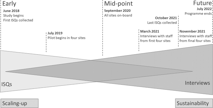Scaling-up and future sustainability of a national reproductive genetic carrier screening program