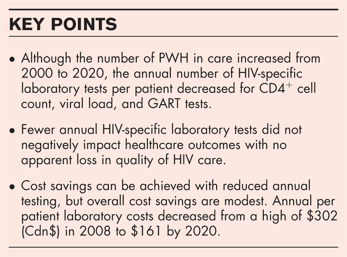 The changing use and program costs of HIV-related laboratory testing over 20 years in an HIV cohort