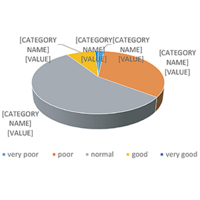 ﻿Assessment of patients’ awareness on drugs use and adherence to drug therapy as an element of Medication Review service