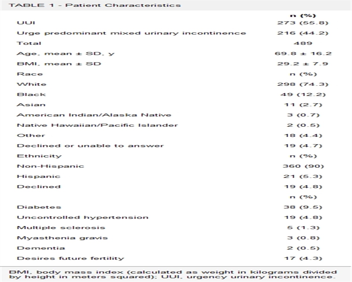 Use of a Computerized Decisional Analysis Tool in Patients With Urgency Urinary Incontinence