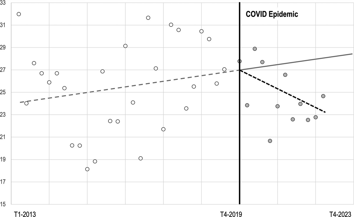 COVID epidemic and witnessed cardiopulmonary resuscitation: 10 years back