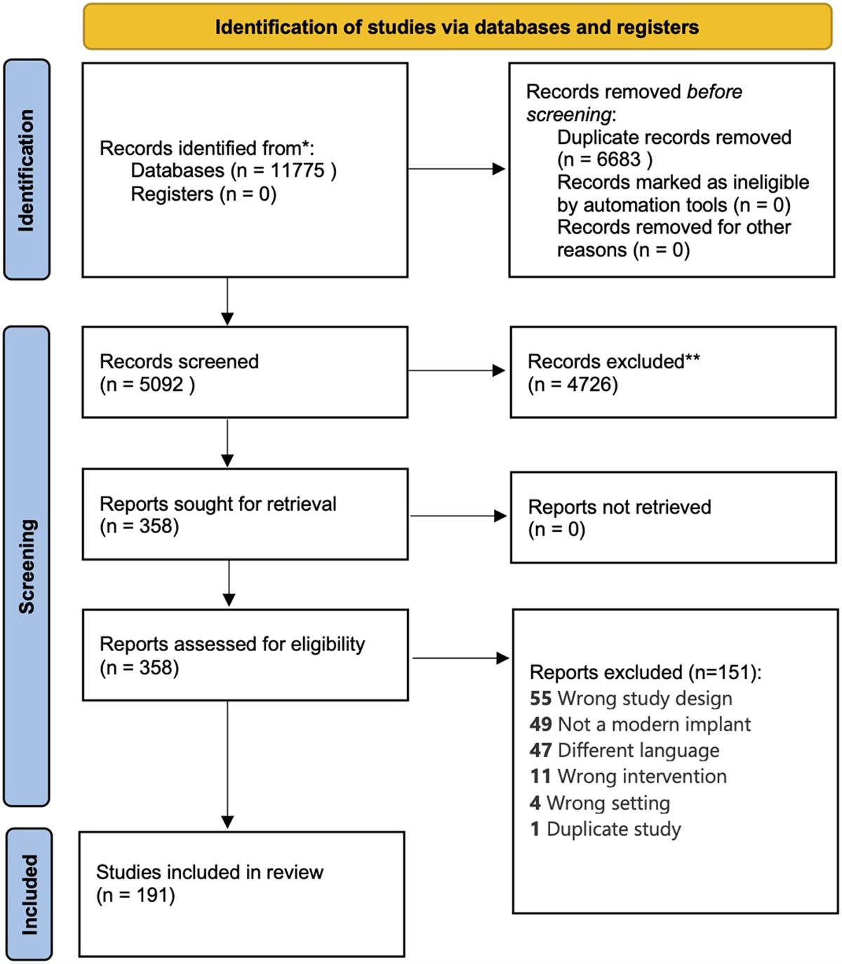 Modern Patellofemoral Arthroplasty