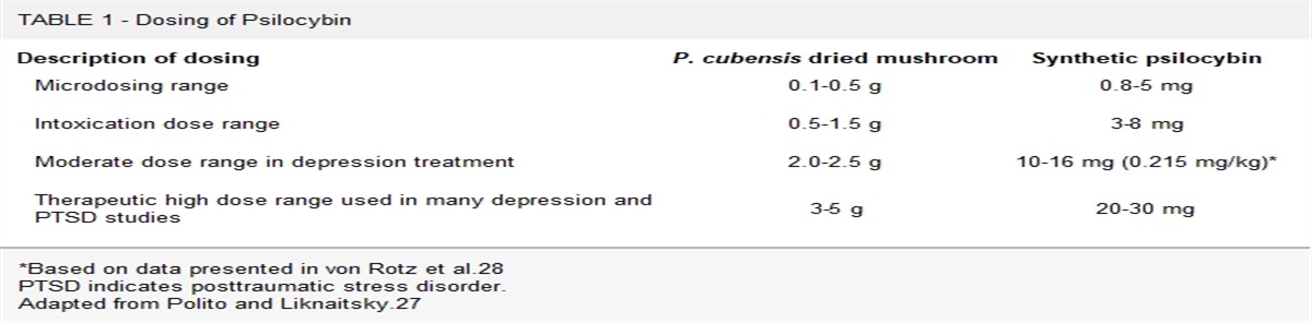 Psychedelics, With a Focus on Psilocybin: Issues for the Clinician