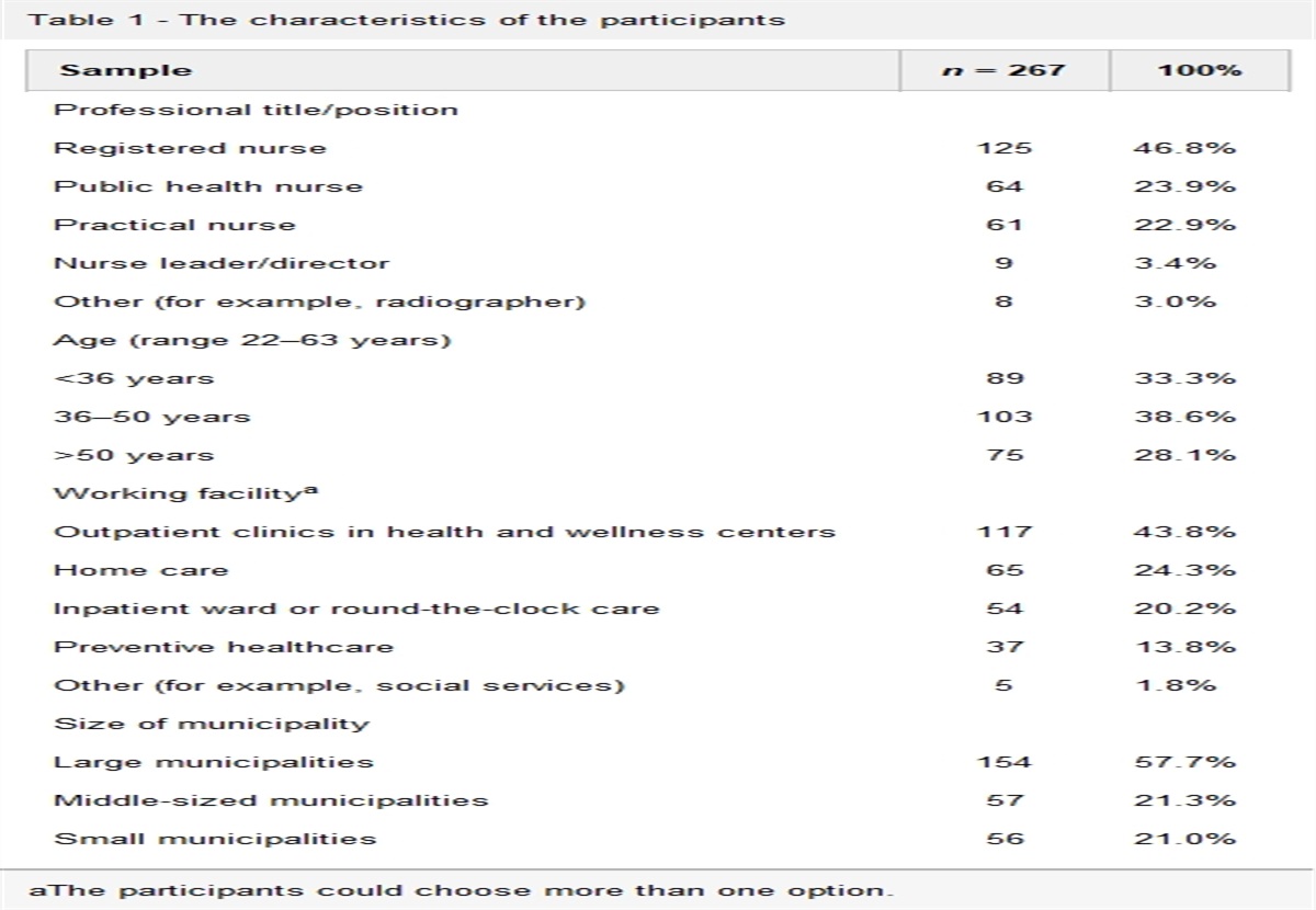 Clinical decision support in promoting evidence-based nursing in primary healthcare: a cross-sectional study in Finland