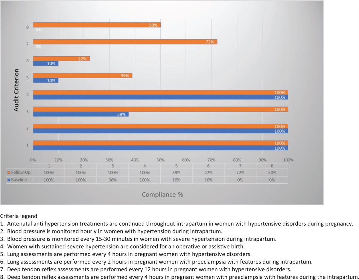 Nursing assessments of women with hypertensive disorders during labor in an academic medical center in Mississippi: a best practice implementation project