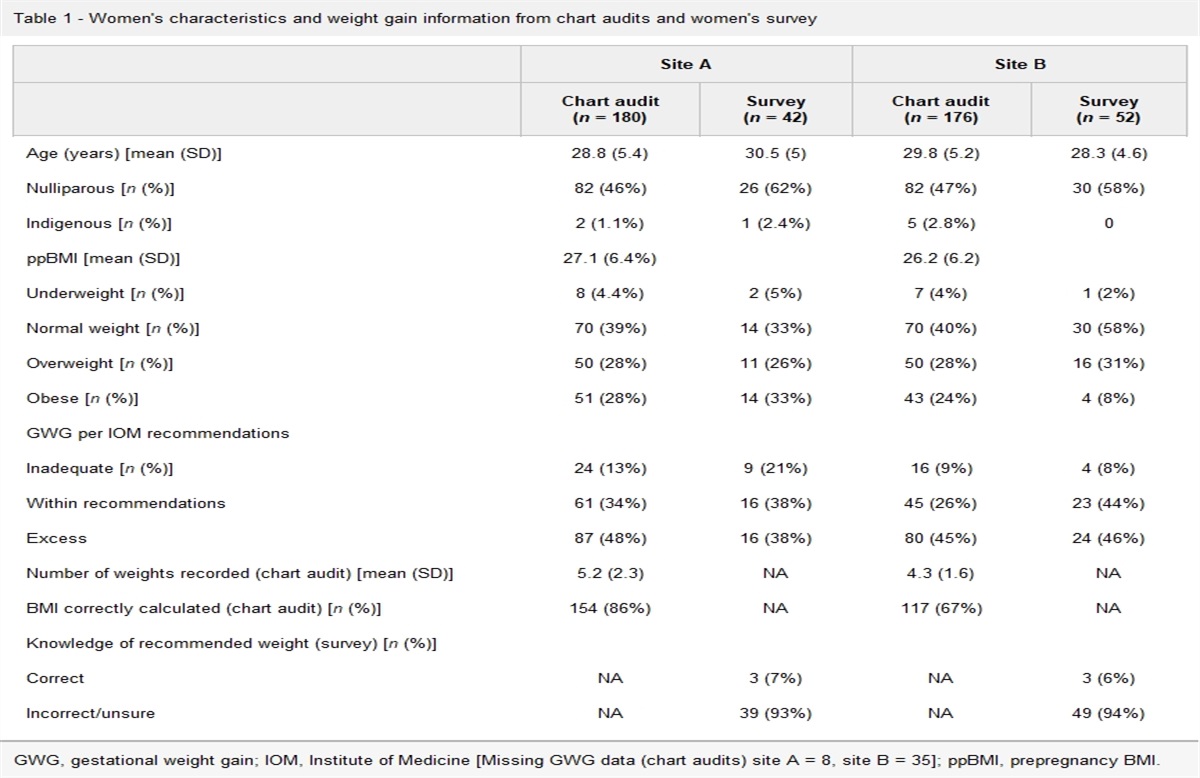 “Scaling out” evidence-informed antenatal care to support healthy pregnancy weight gain: a context assessment using the Consolidated Framework for Implementation Research