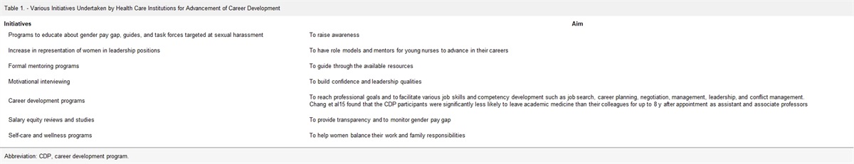 Navigating a Career in Medicine as a Woman