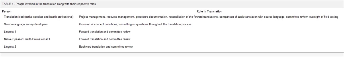 Development and Chinese Cross-Cultural Adaptation of the Cochlear Implant Quality-of-Life Survey