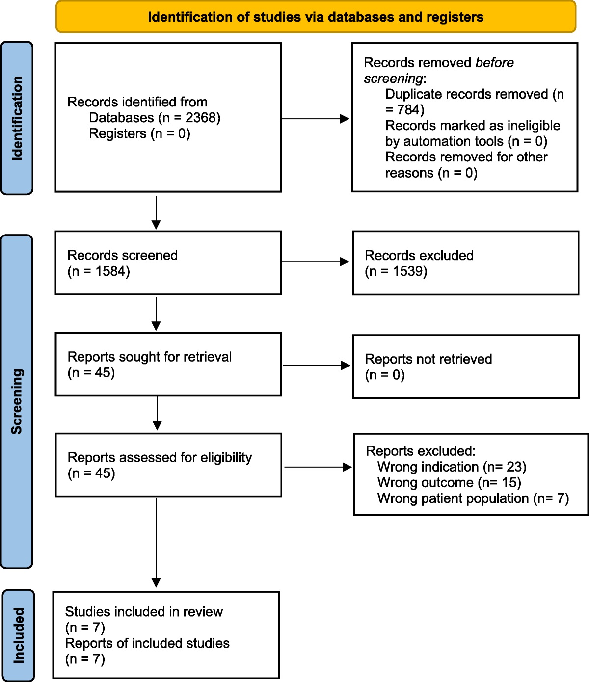 Incidence of Vestibular Schwannoma in Patients with Unilateral Tinnitus: A Systematic Review and Meta-Analysis
