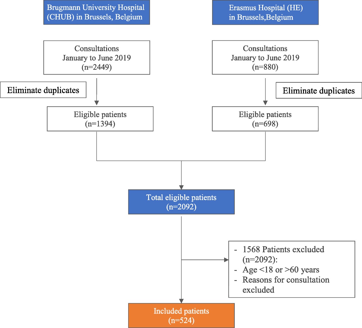 Prevalence of Psychiatric Disorders in Aesthetic Surgery