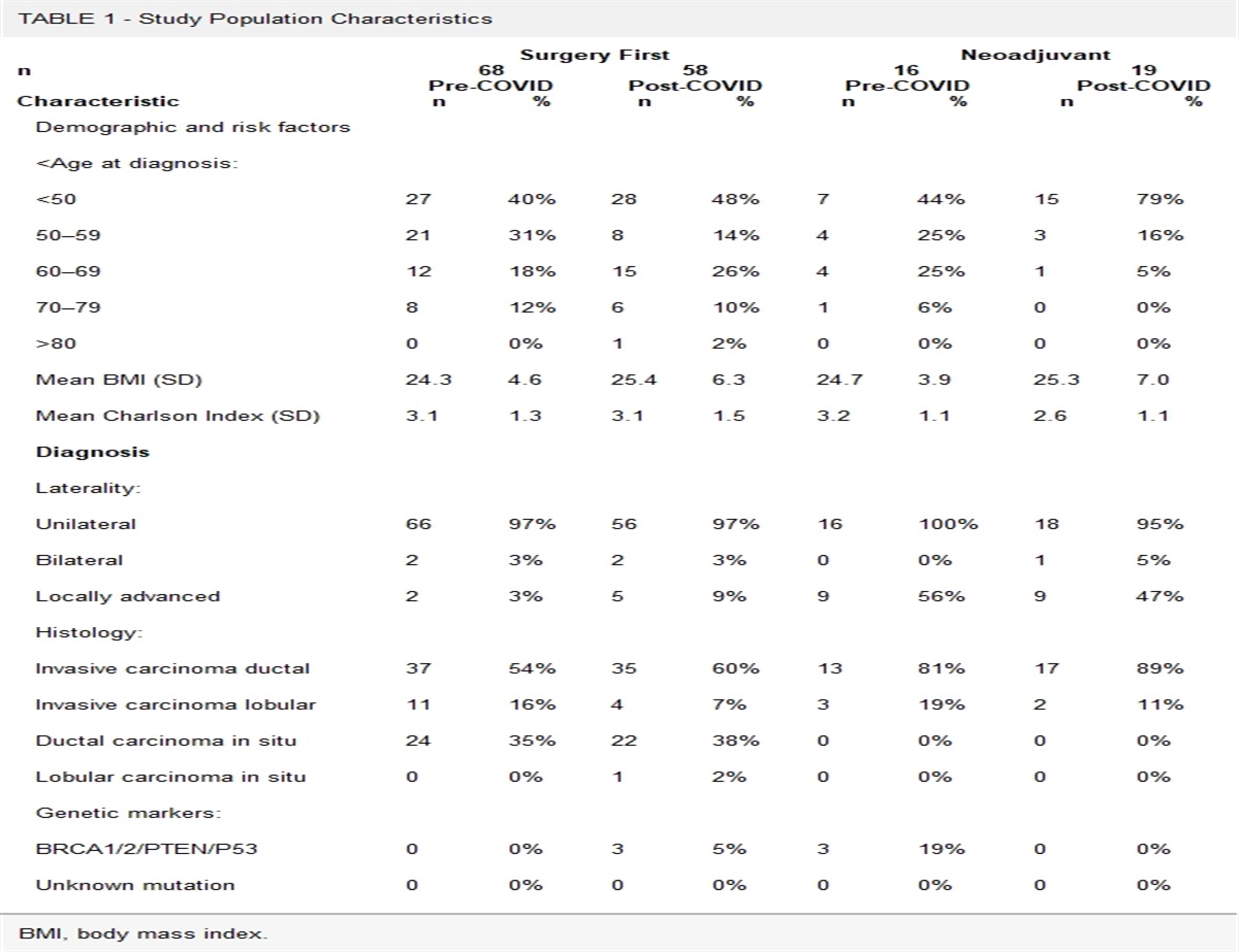 Implications of the COVID-19 Pandemic on Immediate Breast Reconstruction Access